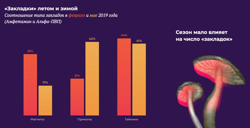 Кракен официальная ссылка