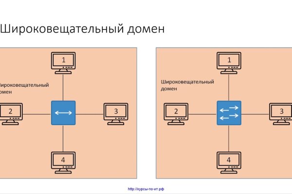 Kraken 8 at сайт