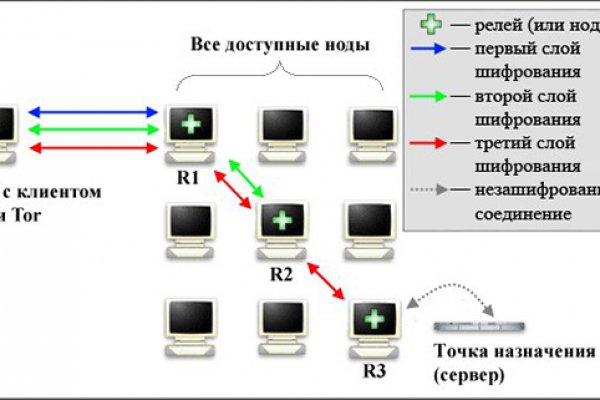 Ссылка кракен зеркало тор