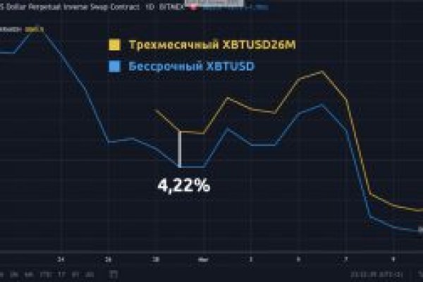 Ссылка на кракен в тор