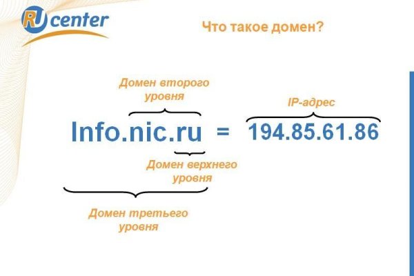Кракен торговая kr2web in