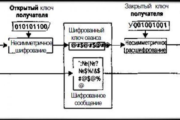 Kraken 13at сайт